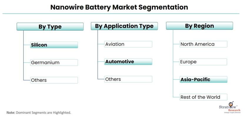 Nanowire-Battery-Market-Segmentation